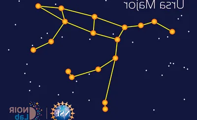 Ursa Major